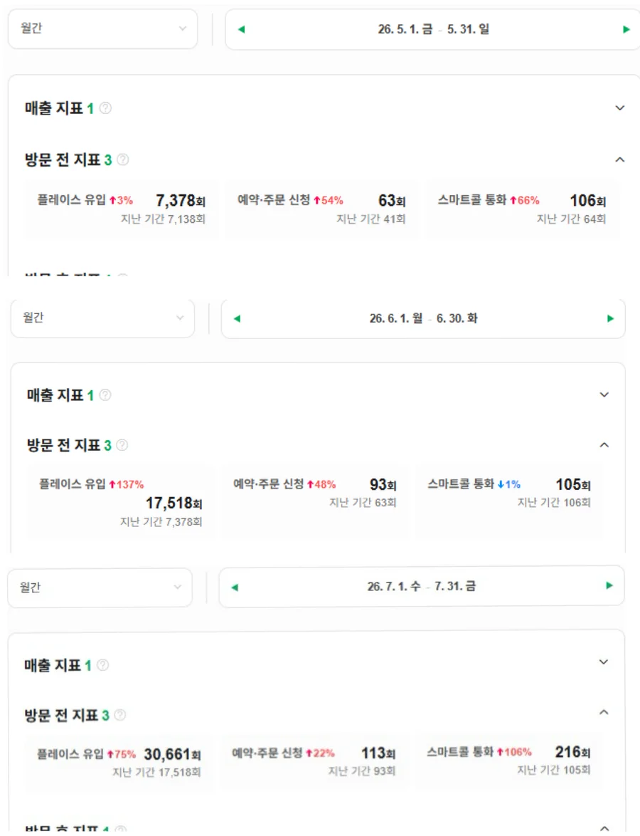 월별 유입 지속 성장