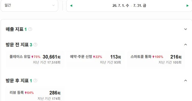 플레이스 유입 변화